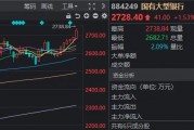 A股突变！银行板块逆势走强，DeepSeek概念首次大回调，什么信号？