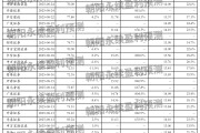 阅文集团：业绩超预期 IP业务强劲，预测全年营收72.31~91.65亿元，同比变动-11.0%~12.9%
