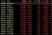 人形机器人，午后大爆发！发生了什么？
