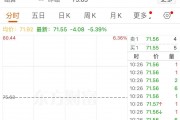 油价突然跳水！发生了什么？