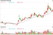 董事长涉嫌操纵证券市场被罚1.09亿元，昊志机电如何重建市场信任