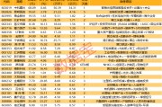 揭秘涨停丨重磅合并落地，这只股封单资金超30亿元