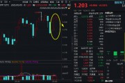 政府工作报告定调！国防军工ETF（512810）斩获三连阳！全球国防预算激增，印证国防军工赛道硬逻辑