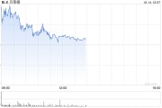 贝莱德创历史新高 因券商上调增长前景预测值