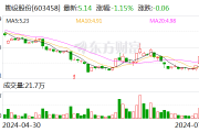 勘设股份拟斥资2000万-3500万元回购公司股份并注销