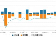 央行大幅净投放2326亿 存单二级市场收益率下行 银行负债压力走向如何？
