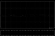 丰盛控股9月1日上午起停牌 以待发布中期业绩