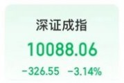 A股震荡！