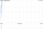太古股份公司B于1月16日斥资169.4万港元回购15.5万股