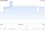 荣利营造附属拟4336.08万港元收购香港物业