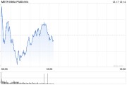 Meta被爱尔兰罚款2.64亿美元 因数据泄露