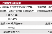 和你“债”一起| 闲钱投资，有哪些工具？