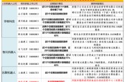 机器人板块行情或聚焦于参股人形机器人“三巨头”相关公司：如何掘金
