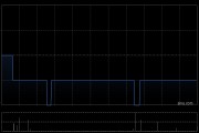基石科技控股公布根据特别授权认购新股份失效