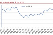 机构预计明年上半年将完成银行理财估值的整改 信用债或进入低息高波动时代