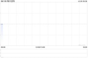 维太创科拟收购上海深其深科技不少于9%股权