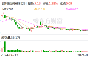 晶科能源：已从源头遏制产能扩张 光伏行业有望逐渐回暖