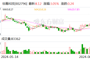 世嘉科技：为全资子公司提供4000万元连带责任担保