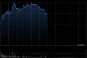 思摩尔国际现涨超4% 股东亿纬锂能拟续期减持公司不超过3.5%股份