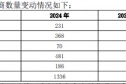 酒鬼酒中报净利降超九成，经销商半年锐减500多家，存货周转天数大幅攀升