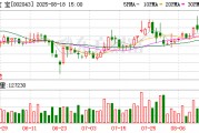 兔宝宝2025半年度分配预案：拟10派2.8元