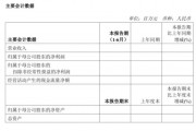 万亿市值央企突发！半年报摘要传错文件，发现后又重新上传？