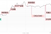 【每日收评】沪指放量涨超1%重返3400点，AI应用方向再迎爆发