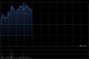 浙江世宝盘中涨近7% 近期获股东连续增持 浙江世宝盘中涨近7% 近期获股东连续增持