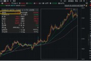 斩获佳绩！黄金创2010年来最佳年度表现！为何上涨？2025年能否再续辉煌？