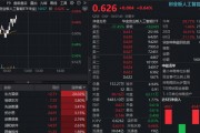 东方国信20CM涨停，创业板人工智能ETF（159363）上涨0．64%！机构：重视AI应用扩散机会