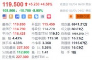 AMD盘前跌近9% Q4数据中心部门收入创新高但不及预期