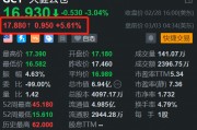 美股异动丨大健云仓盘前涨5.6% 今日盘后发财报