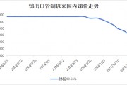 市场供需失衡，国内锑价承压运行