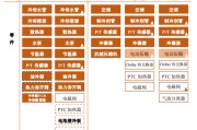 2024-2030年新能源汽车热管理市场及企业调研报告