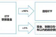 场外配置A股核心资产工具“上新”，摩根中证A500ETF联接基金今日发行！
