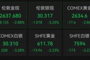 金价大跌！国内多家黄金饰品价格下调