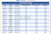 港股IPO月度透视：6月IPO募资超265亿港元 海天味业、三花智控募资额居前