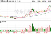 *ST松发下属公司签订约33.71亿元日常经营重大合同