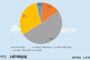医药上市公司财务总监PK:盘龙药业祝凤鸣凭中职学历拿下56.94万年薪 62岁已于公司任职15年 医药上市公司财务总监PK:盘龙药业祝凤鸣凭中职学历拿下56.94万年薪 62岁已于公司任职15年