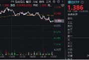 政策保驾护航，银行独立向上！银行ETF（512800）逆市摸高1%，高股息绝对收益仍是银行长期逻辑