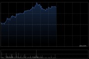 毛戈平午前涨逾8% 机构指美妆行业持续存在结构性机会