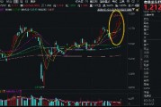 美国“大而美”法案，引发铜价飙升，黄金大涨！有色龙头ETF（159876）冲击8连阳，再刷年内高点！