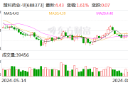 盟科药业：拟使用不超过5亿元闲置资金进行现金管理