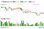 ST明诚：8月12日召开董事会会议