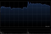 德康农牧午后大涨13%股价创新高 年内累涨超2倍！
