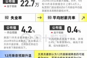 非农亮点：实现大反弹！12月降息预期再度升温