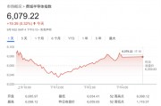 九连阳！AI热潮持续 美股半导体指数创2017年来最长连涨记录