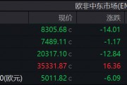 非农夜来临！强美元压顶，欧股多数下跌，黄金走高