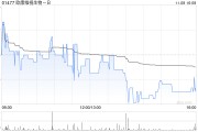 欧康维视生物-B11月8日斥资25.5万港元回购4.65万股
